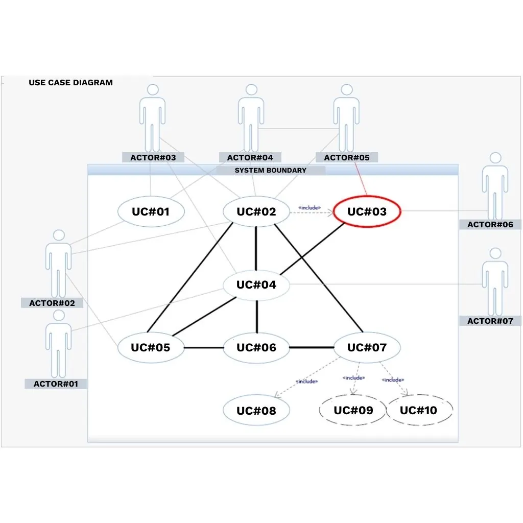 Example use case diagram